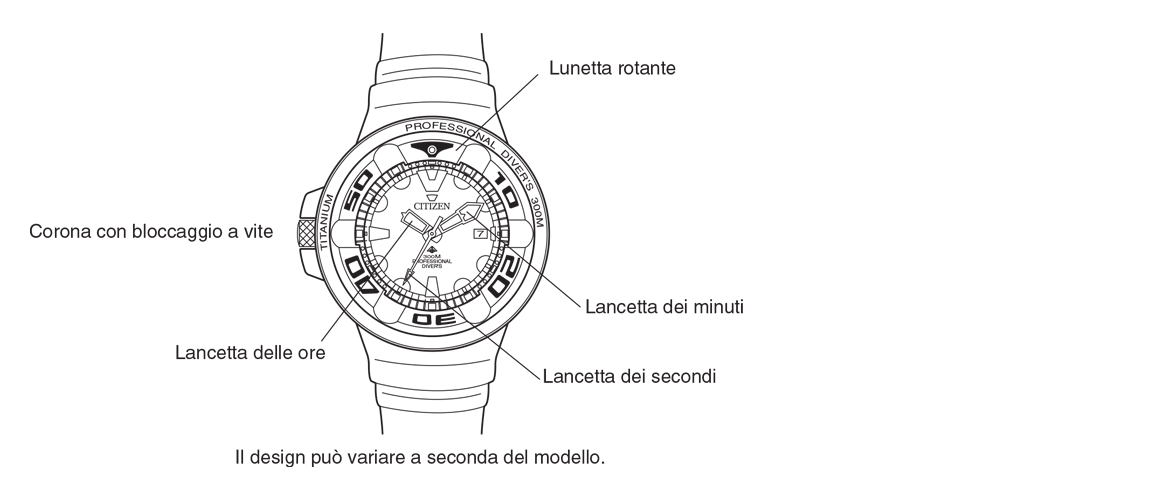 Suunto core istruzioni sales