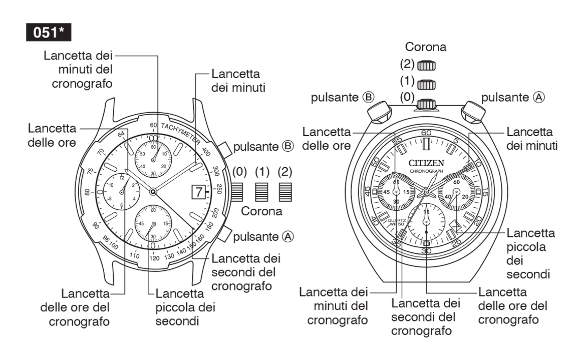 0510-2