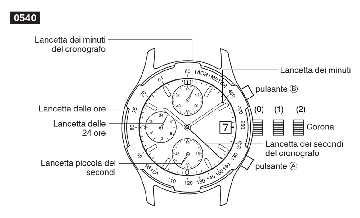 Come regolare un orologio