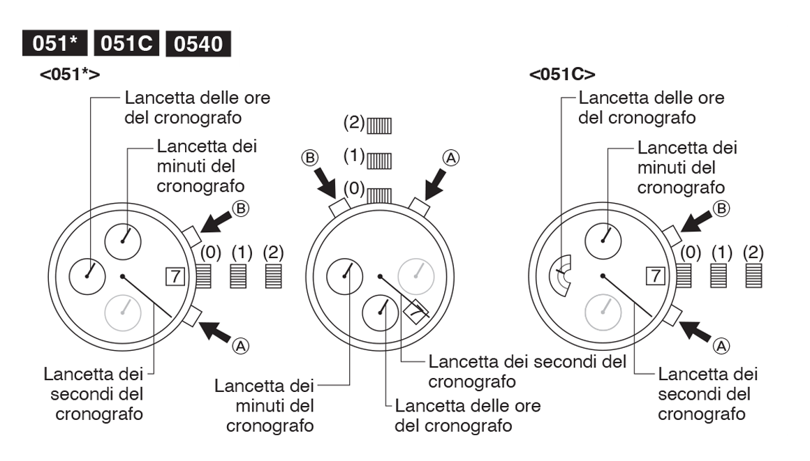 0510-17