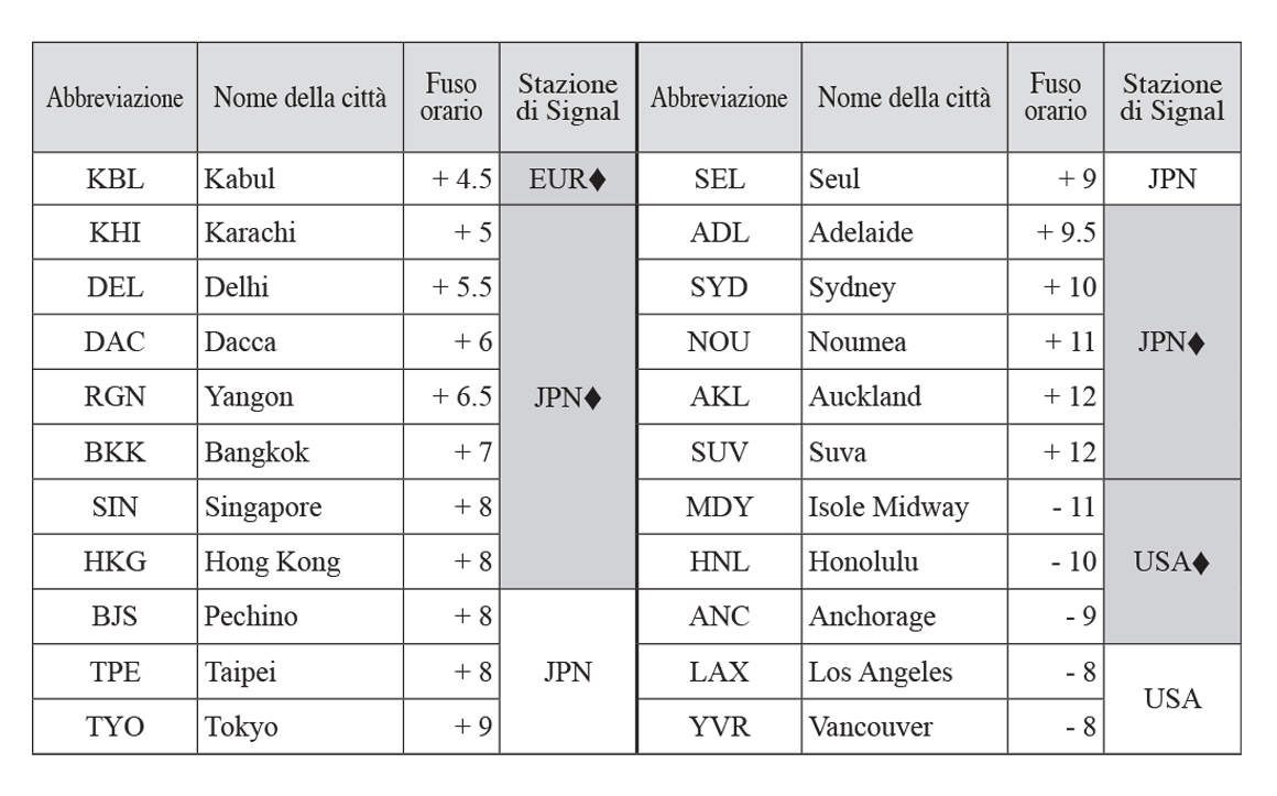 u600-29