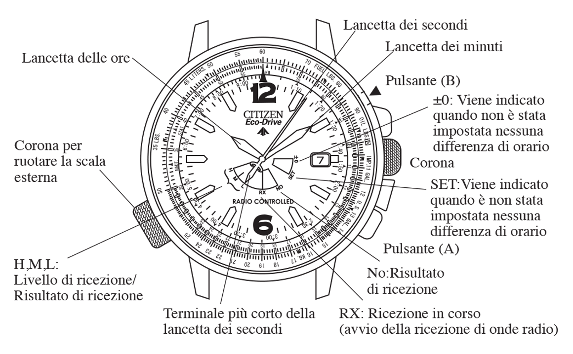 Come regolare un orologio